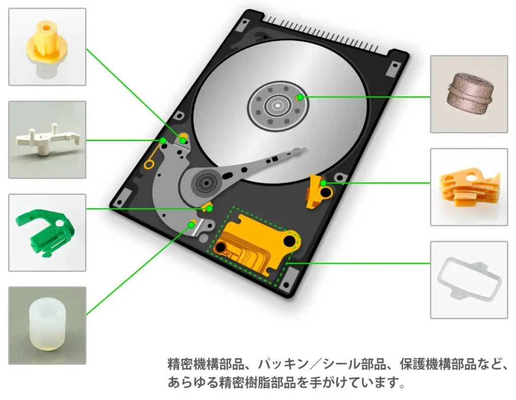 ハードディスクに使われているヤマウチの製品